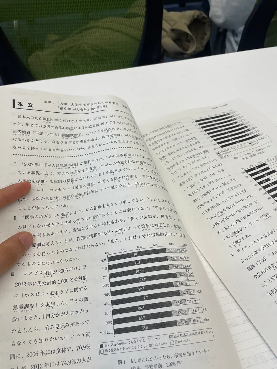 Wie erreicht man das JLPT N2 Level?